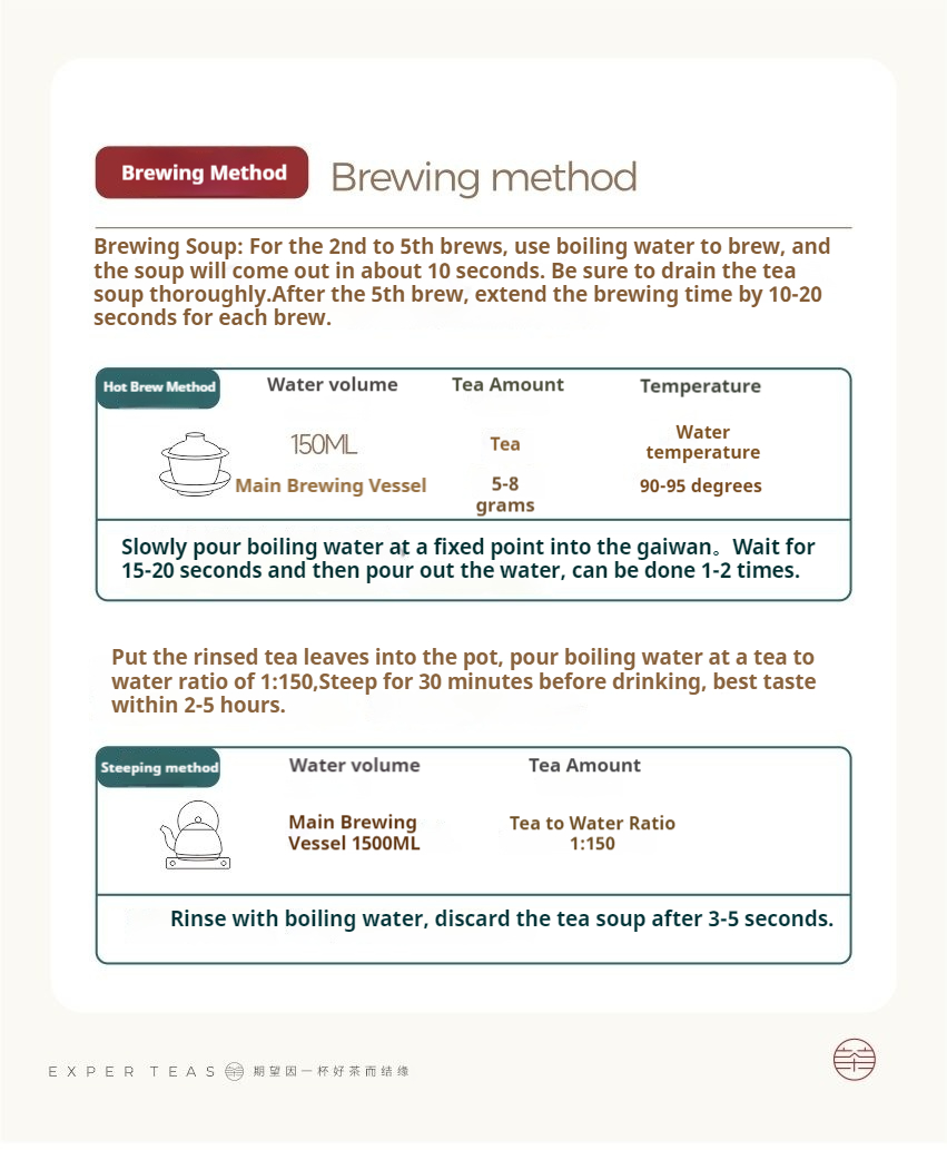 2005 Guangxi Wuzhou Lao Gui Qing — Liu Bao Dark Tea