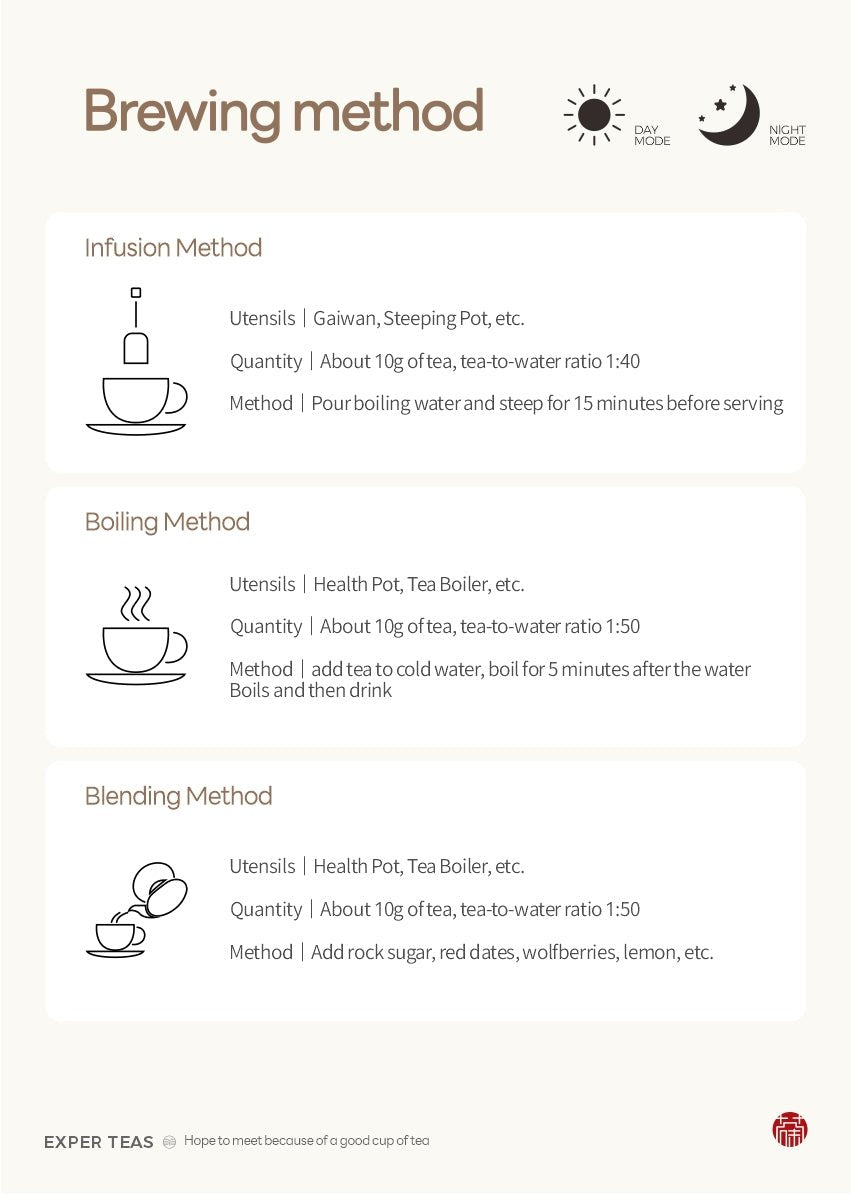 Silver Award Anhua Fuzhuan Dark Tea with Glutinous Aroma - Five Roots Tea